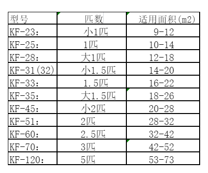 阳东空调维修