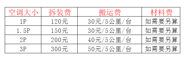 阳东空调移机及费用电话在哪里找